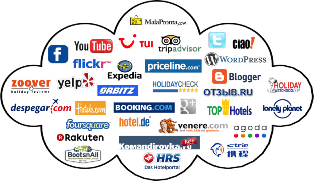 Le OTA costano troppo agli Hotel, vero? OTA e disintermediazione: una indispensabile evoluzione per l'albergatore avveduto.